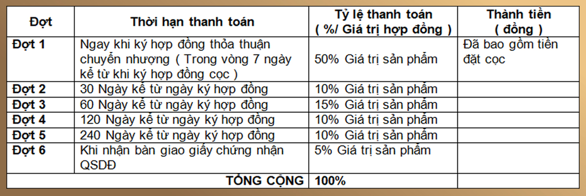 phương thức thanh toán dự án Delagi BÌnh Thuận